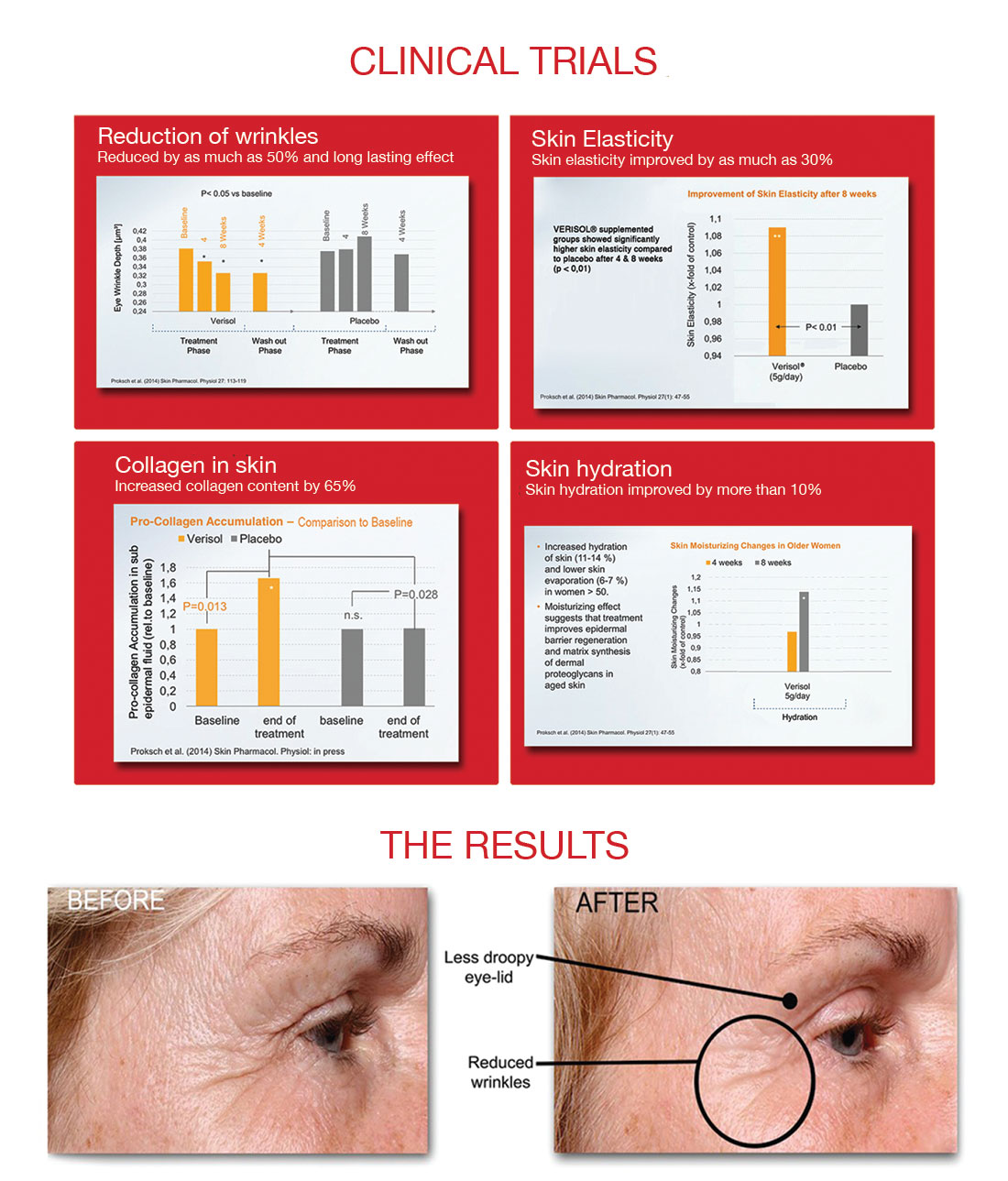 Clinical Trials